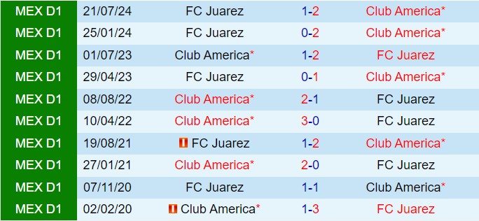 Nhận định Club America vs Juarez 6h00 ngày 22 (VĐQG Mexico 202425) 1