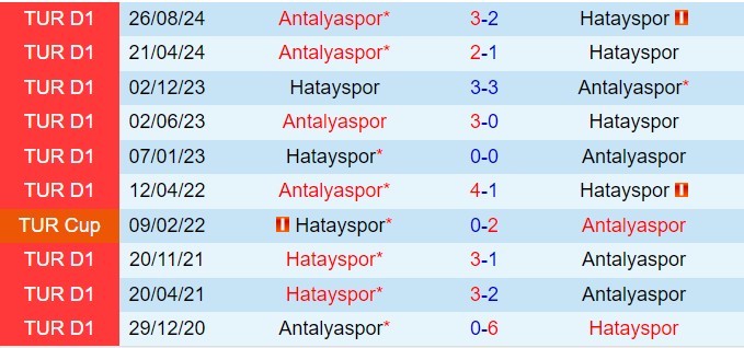 Nhận định Hatayspor vs Antalyaspor 17h30 ngày 12 (VĐQG Thổ Nhĩ Kỳ 202425) 1