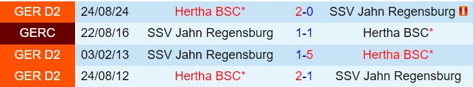 Nhận định Jahn Regensburg vs Hertha Berlin 19h00 ngày 12 (Hạng 2 Đức 202425) 1