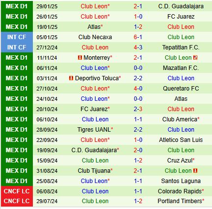 Nhận định Mazatlan vs Leon 8h00 ngày 12 (VĐQG Mexico) 3