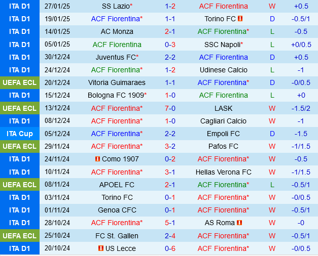 Fiorentina vs Genoa Fiorentina vs Genoa