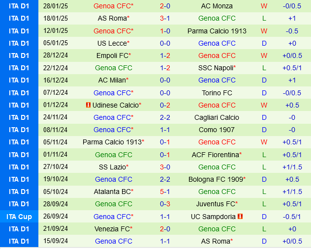 Fiorentina vs Genoa Fiorentina vs Genoa
