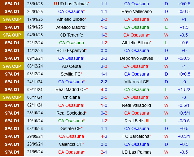 Osasuna vs Real Sociedad