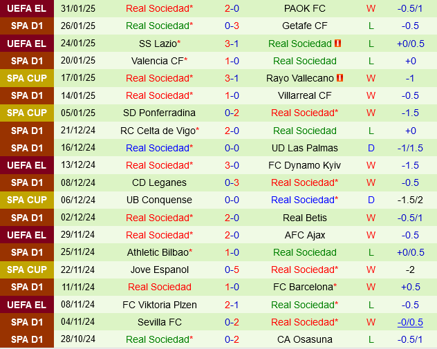 Osasuna vs Real Sociedad