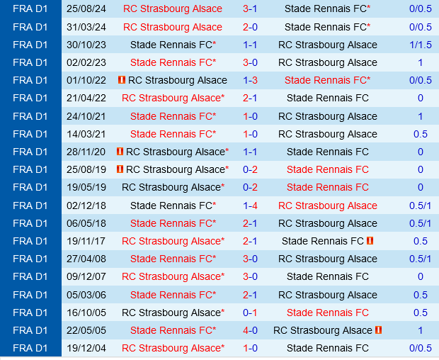 Rennes vs Strasbourg Rennes vs Strasbourg