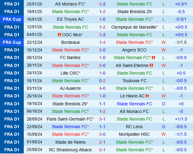 Rennes vs Strasbourg Rennes vs Strasbourg