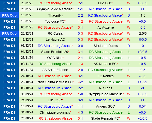 Rennes vs Strasbourg Rennes vs Strasbourg