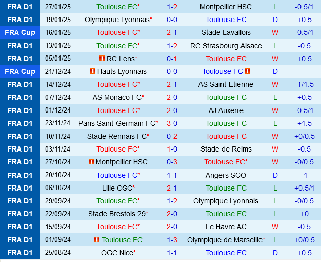 Toulouse vs Nice Toulouse vs Nice