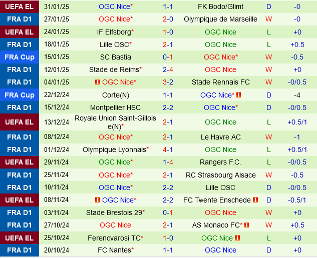 Toulouse vs Nice Toulouse vs Nice