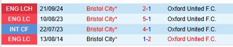 Nhận định Oxford United vs Bristol City 19h30 ngày 12 (Hạng Nhất Anh) 1