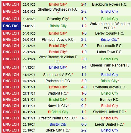 Nhận định Oxford United vs Bristol City 19h30 ngày 12 (Hạng Nhất Anh) 3