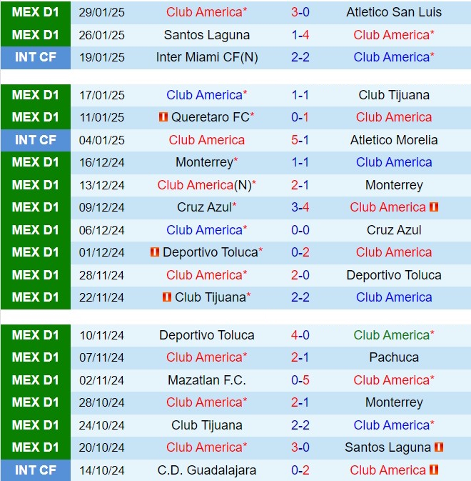 Nhận định Club America vs Juarez 6h00 ngày 22 (VĐQG Mexico 202425) 2