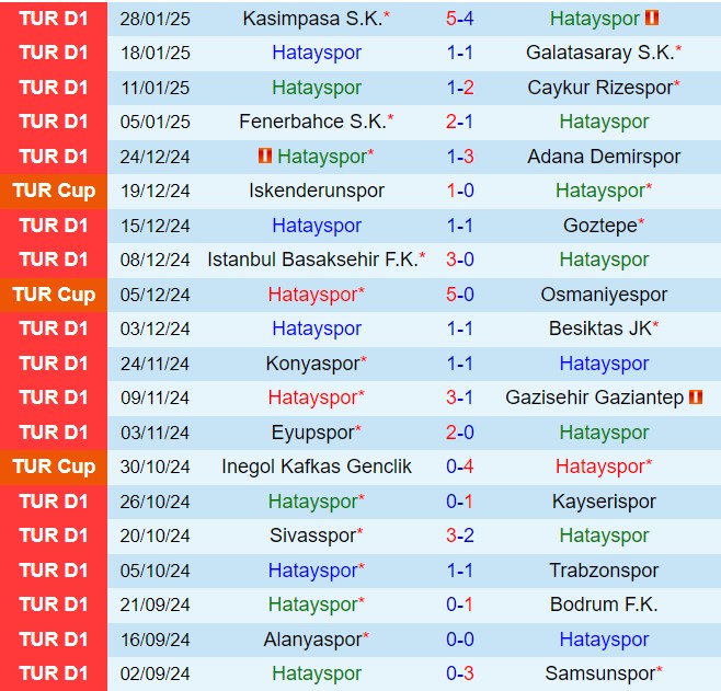 Nhận định Hatayspor vs Antalyaspor 17h30 ngày 12 (VĐQG Thổ Nhĩ Kỳ 202425) 2