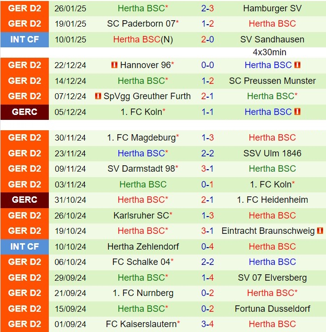 Nhận định Jahn Regensburg vs Hertha Berlin 19h00 ngày 12 (Hạng 2 Đức 202425) 3