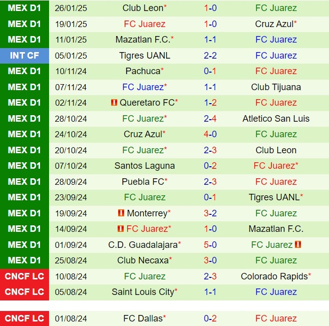 Nhận định Club America vs Juarez 6h00 ngày 22 (VĐQG Mexico 202425) 3