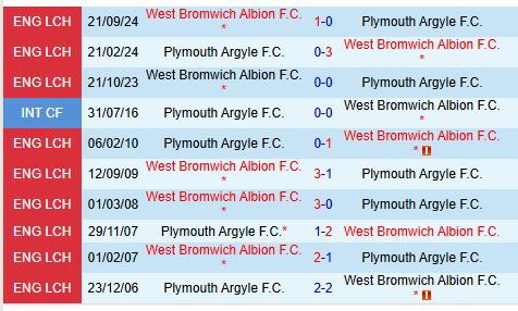 Nhận định Plymouth vs West Brom 19h30 ngày 12 (Hạng Nhất Anh) 1