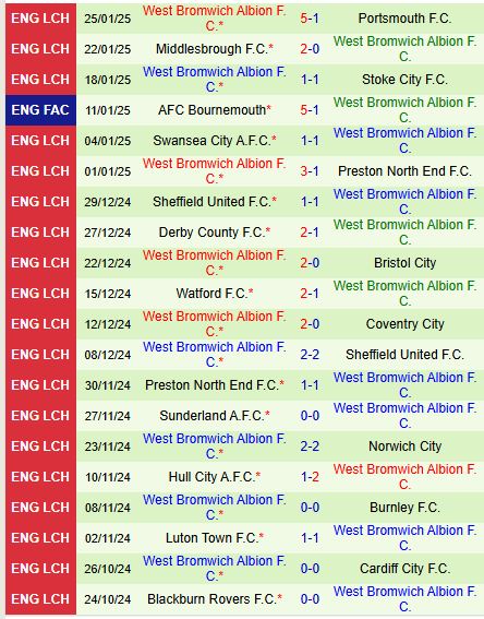 Nhận định Plymouth vs West Brom 19h30 ngày 12 (Hạng Nhất Anh) 3