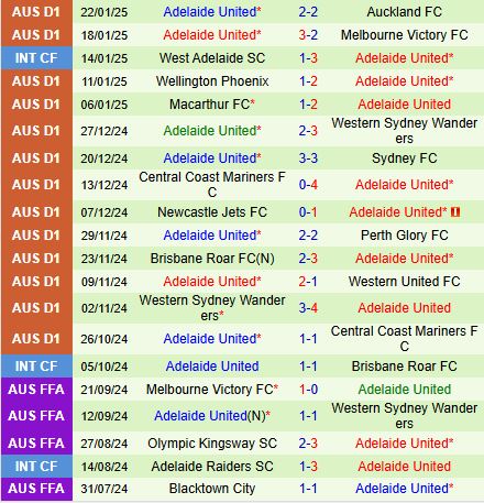 Nhận định Sydney FC vs Adelaide United 13h00 ngày 12 (VĐQG Australia 2025) 3