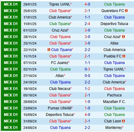 Nhận định Tijuana vs Cruz Azul 10h05 ngày 12 (VĐQG Mexico) 2