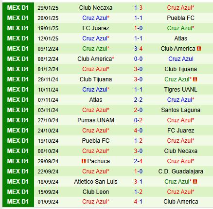 Nhận định Tijuana vs Cruz Azul 10h05 ngày 12 (VĐQG Mexico) 3