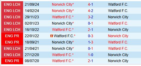 Nhận định Watford vs Norwich 19h30 ngày 12 (Hạng Nhất Anh) 1