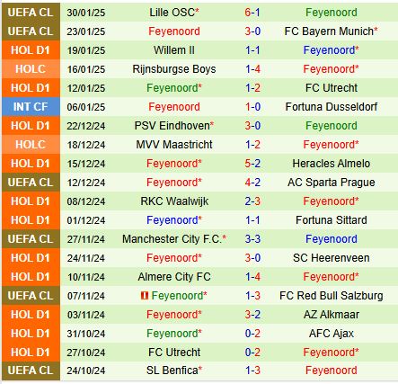 Nhận định Ajax vs Feyenoord 20h30 ngày 22 (VĐQG Hà Lan) 3