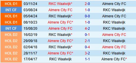 Nhận định Almere City vs RKC Waalwijk 18h15 ngày 22 (VĐQG Hà Lan) 1