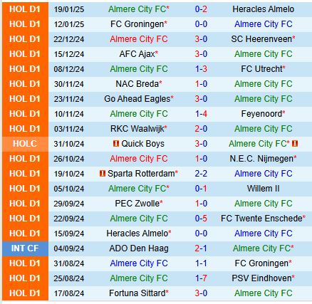 Nhận định Almere City vs RKC Waalwijk 18h15 ngày 22 (VĐQG Hà Lan) 2