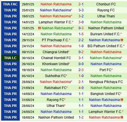 Nhận định Bangkok United vs Nakhon Ratchasima 18h00 ngày 22 (VĐQG Thái Lan) 3