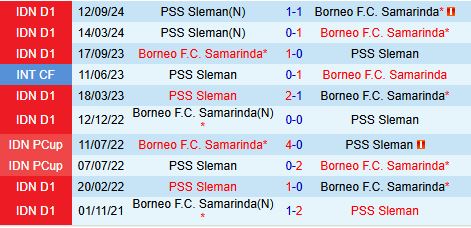 Nhận định Borneo vs PSS Sleman 15h30 ngày 22 VĐQG Indonesia 202425 1