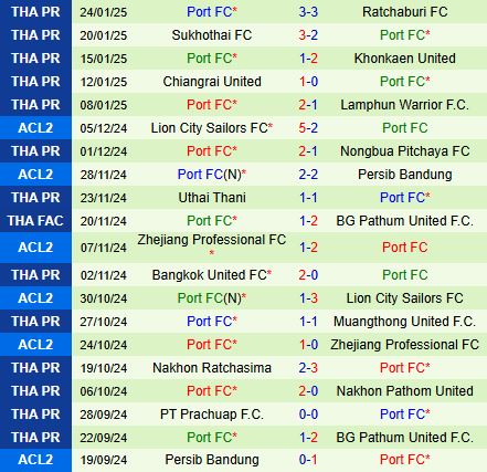 Nhận định Buriram vs Port 19h00 ngày 22 VĐQG Thái Lan 202425 3