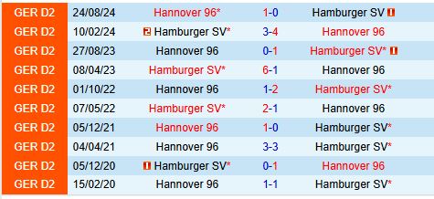 Nhận định Hamburger vs Hannover 19h30 ngày 22 Hạng 2 Đức 1