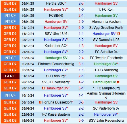 Nhận định Hamburger vs Hannover 19h30 ngày 22 Hạng 2 Đức 2