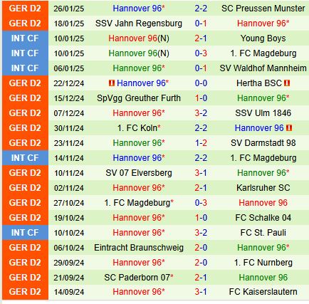 Nhận định Hamburger vs Hannover 19h30 ngày 22 Hạng 2 Đức 3