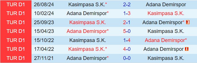 Nhận định Adana Demirspor vs Kasimpasa 17h30 ngày 22 VĐQG Thổ Nhĩ Kỳ 202425 1