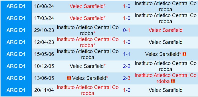 Nhận định Instituto Cordoba vs Velez Sarsfield 07h30 ngày 32 VĐQG Argentina 2025 1