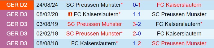 Nhận định Kaiserslautern vs Preussen Munster 19h30 ngày 22 Hạng 2 Đức 202425 1