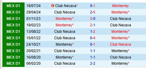 Nhận định Monterrey vs Necaxa 8h05 ngày 22 VĐQG Mexico 1