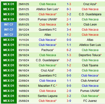 Nhận định Monterrey vs Necaxa 8h05 ngày 22 VĐQG Mexico 3