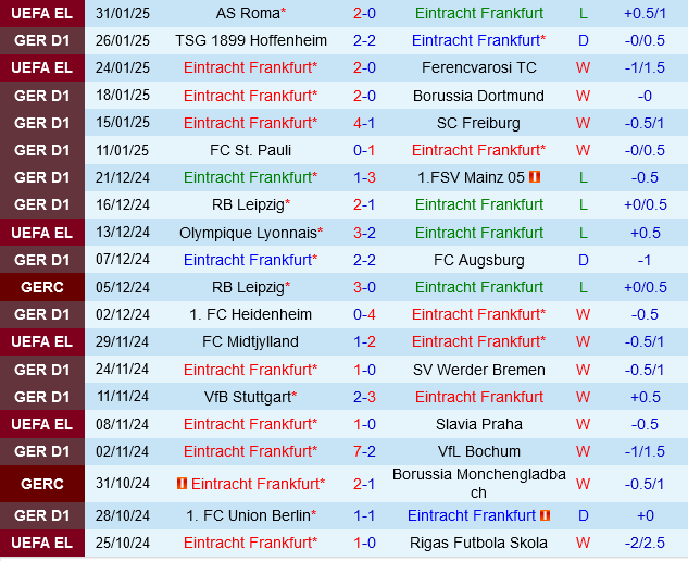 Eintracht Frankfurt vs Wolfsburg
