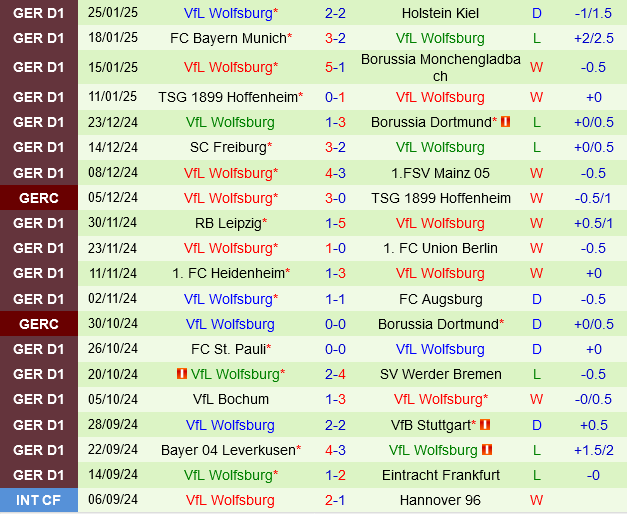 Eintracht Frankfurt vs Wolfsburg