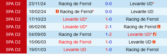 Levante vs Ferrol