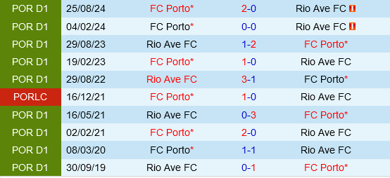 Rio Ave vs Porto