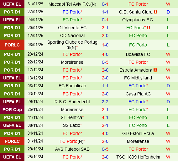 Rio Ave vs Porto Rio Ave vs Porto