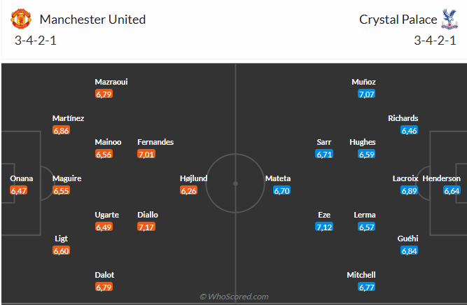 Nhận định MU vs Crystal Palace (21h00 ngày 22) Chờ Quỷ đỏ vượt khó 3