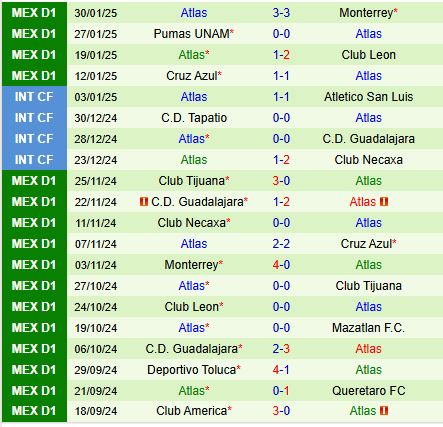 Nhận định Pachuca vs Atlas 8h00 ngày 22 VĐQG Mexico 3