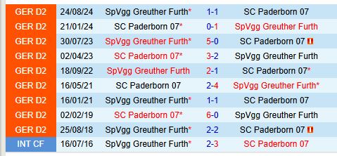 Nhận định Paderborn vs Greuther Furth 19h30 ngày 22 Hạng 2 Đức 1
