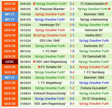 Nhận định Paderborn vs Greuther Furth 19h30 ngày 22 Hạng 2 Đức 3