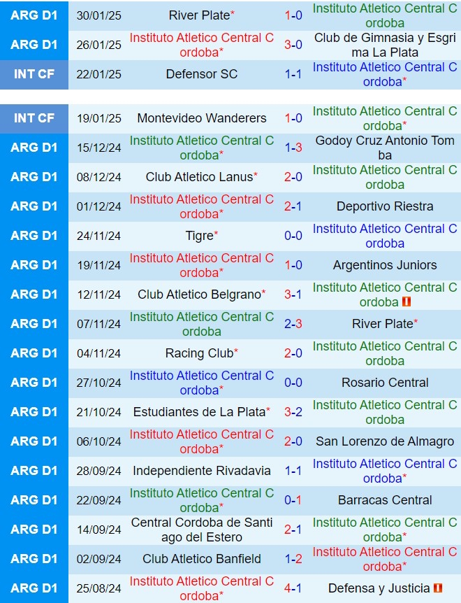 Nhận định Instituto Cordoba vs Velez Sarsfield 07h30 ngày 32 VĐQG Argentina 2025 2
