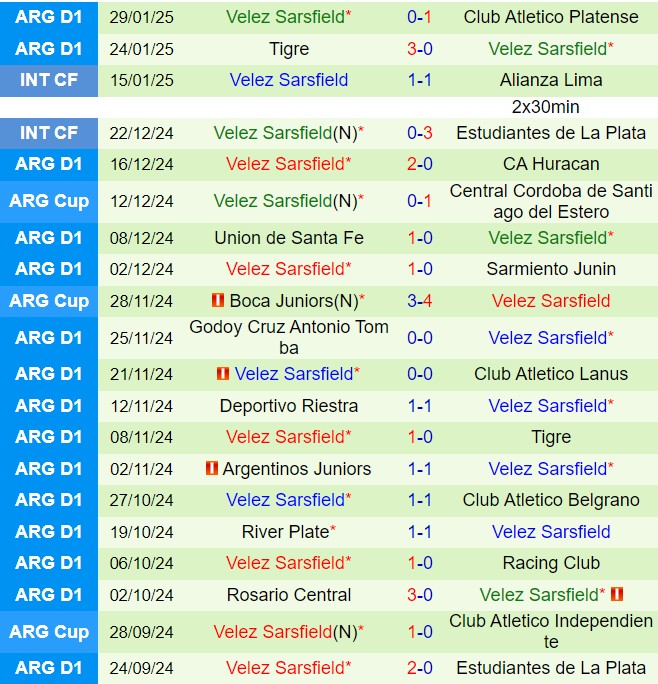 Nhận định Instituto Cordoba vs Velez Sarsfield 07h30 ngày 32 VĐQG Argentina 2025 3